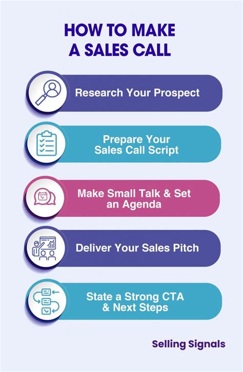 How to Make a Sales Call in 5 Steps (+ Free Script Template).